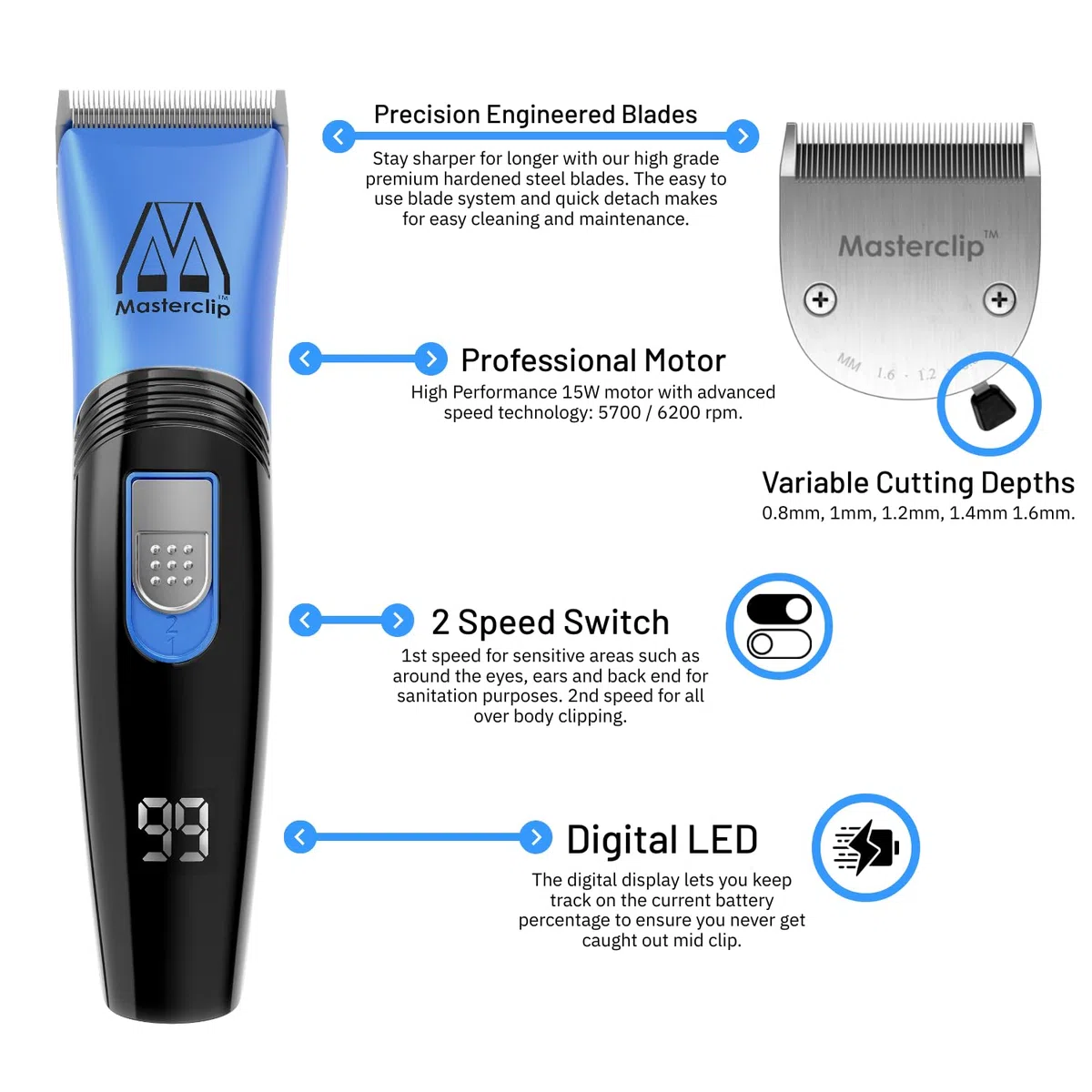 Masterclip Cortapelos para perros (azul), ultra silencioso; kit de aseo profesional con recortadora inalámbrica ligera. Cortapelos Showmate II recargable adecuado para perros, gatos y otros pelos de