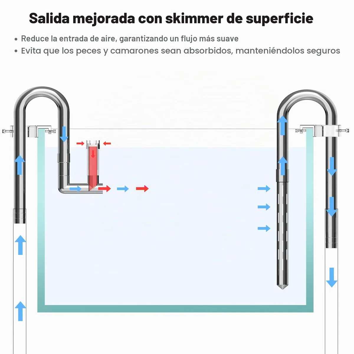 FZONE Lily Pipes De Acero Inoxidable para Acuario, Salida Mejorada con Skimmer De Superficie Y Tubo De Extensión Desmontable 11 cm para Manguera 1/2" (12 mm) Entrada Y Salida
