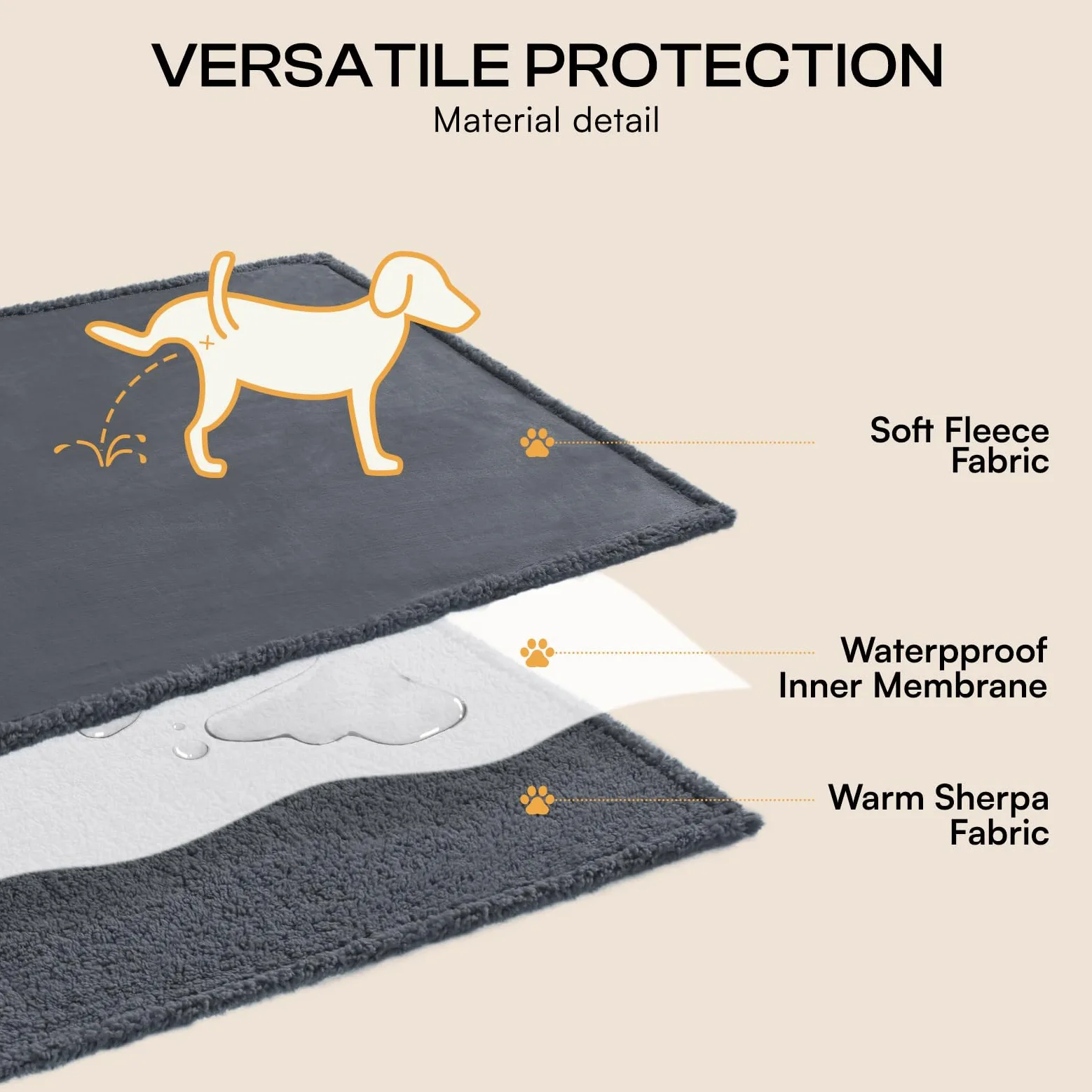 luciphia Manta impermeable para perros, mullida, manta de forro polar para mascotas, manta lavable para exteriores para perros y gatos, manta protectora para sofá, cama, asiento de coche, muebles