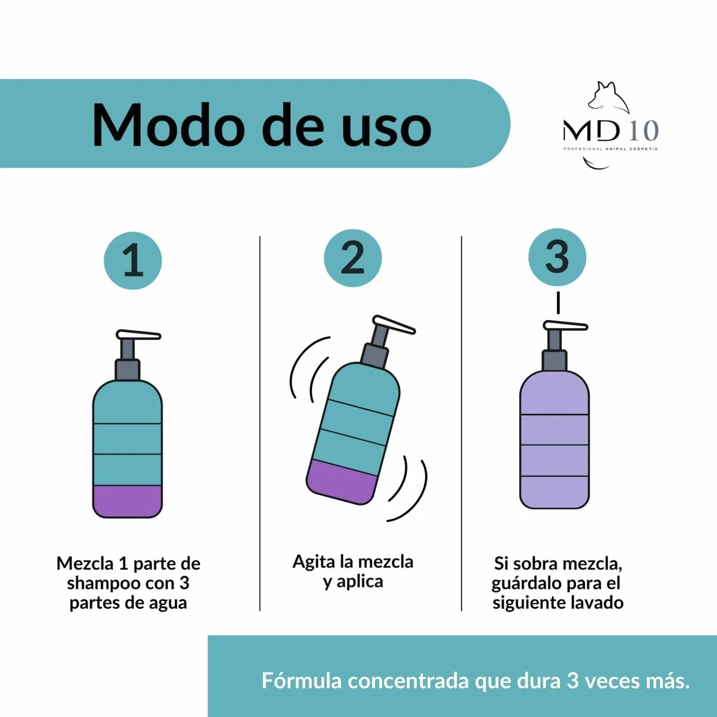 Champú para Perros con Colágeno Hidrolizado - Champú Hidratante y Dermoprotector con Vitamina D-Pantenol - Repara, Hidrata y Protege - Volumen Moderado - pH Neutro - 2 litros - MD10 Collection