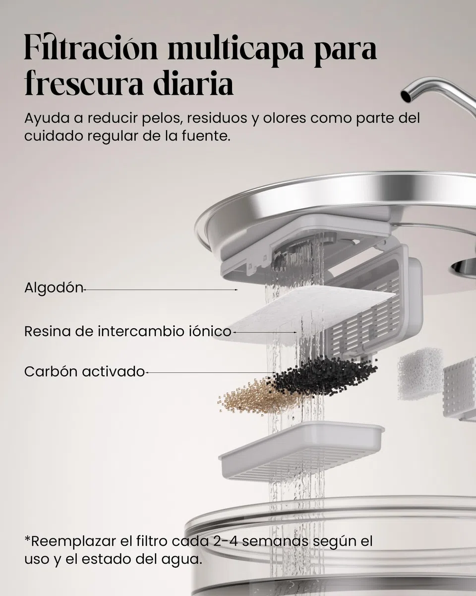 Tomxcute Fuente de Agua de Vidrio de 3,2 L para Gatos y Perros Pequeños | Nivel de agua visible, Súper Silencioso, diseño con grifo y mantenimiento sencillo