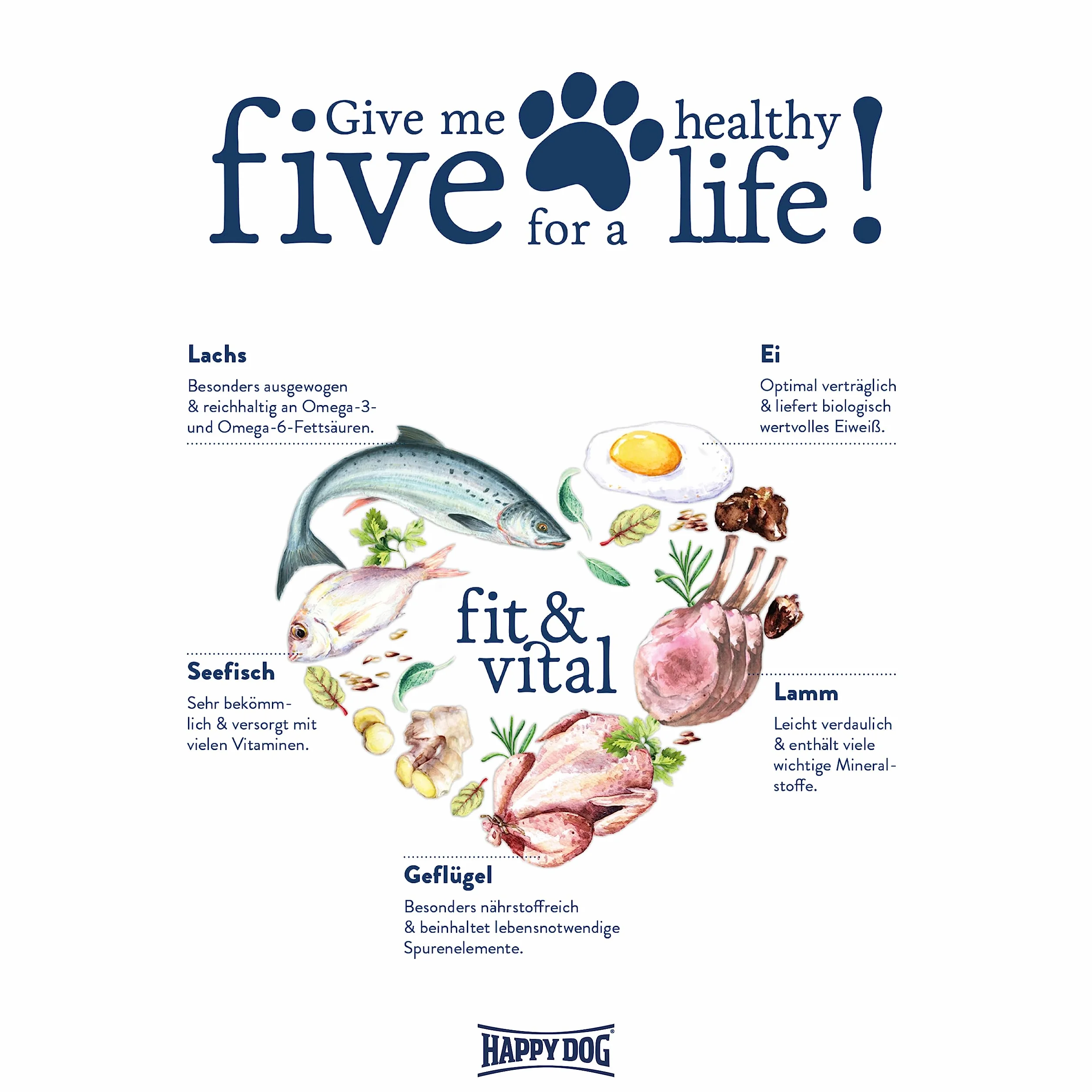 Happy Dog Fit & Vital Mini Puppy 10 kg