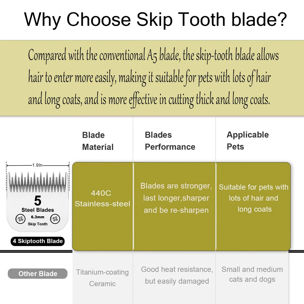 5 cuchillas de dientes desmontables, hoja de acero para aseo de perros compatible con cortadoras Andis, Oster A5, Wahl KM10, longitud de corte de 6,4 mm