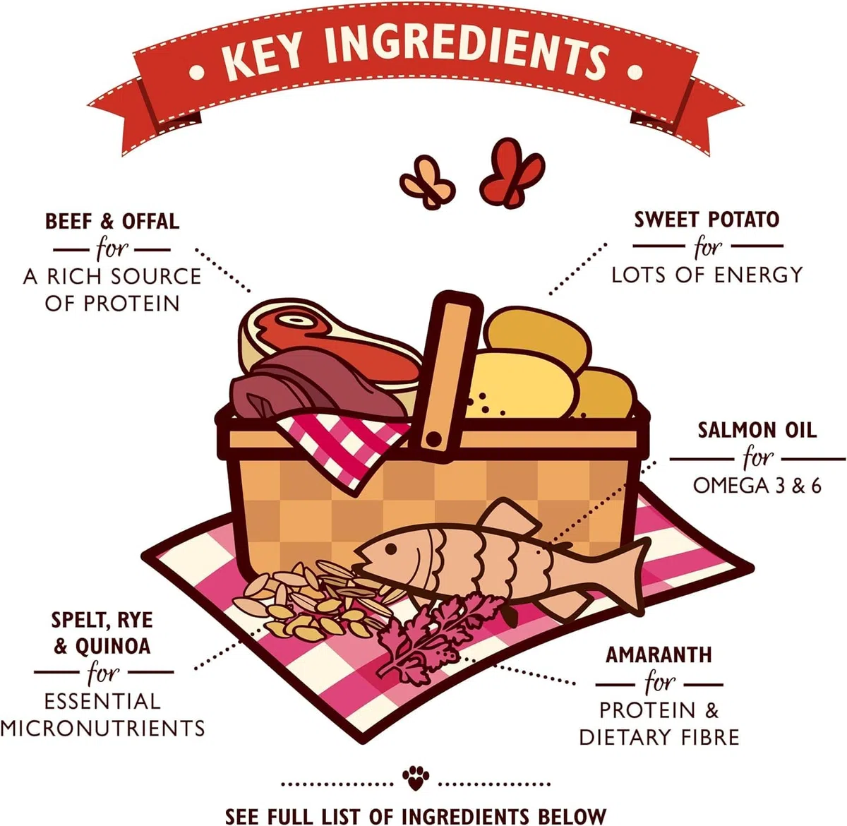 Lily's Kitchen Pienso Seco para Perros Ancient Grains Vacuno con Patatas 7kg