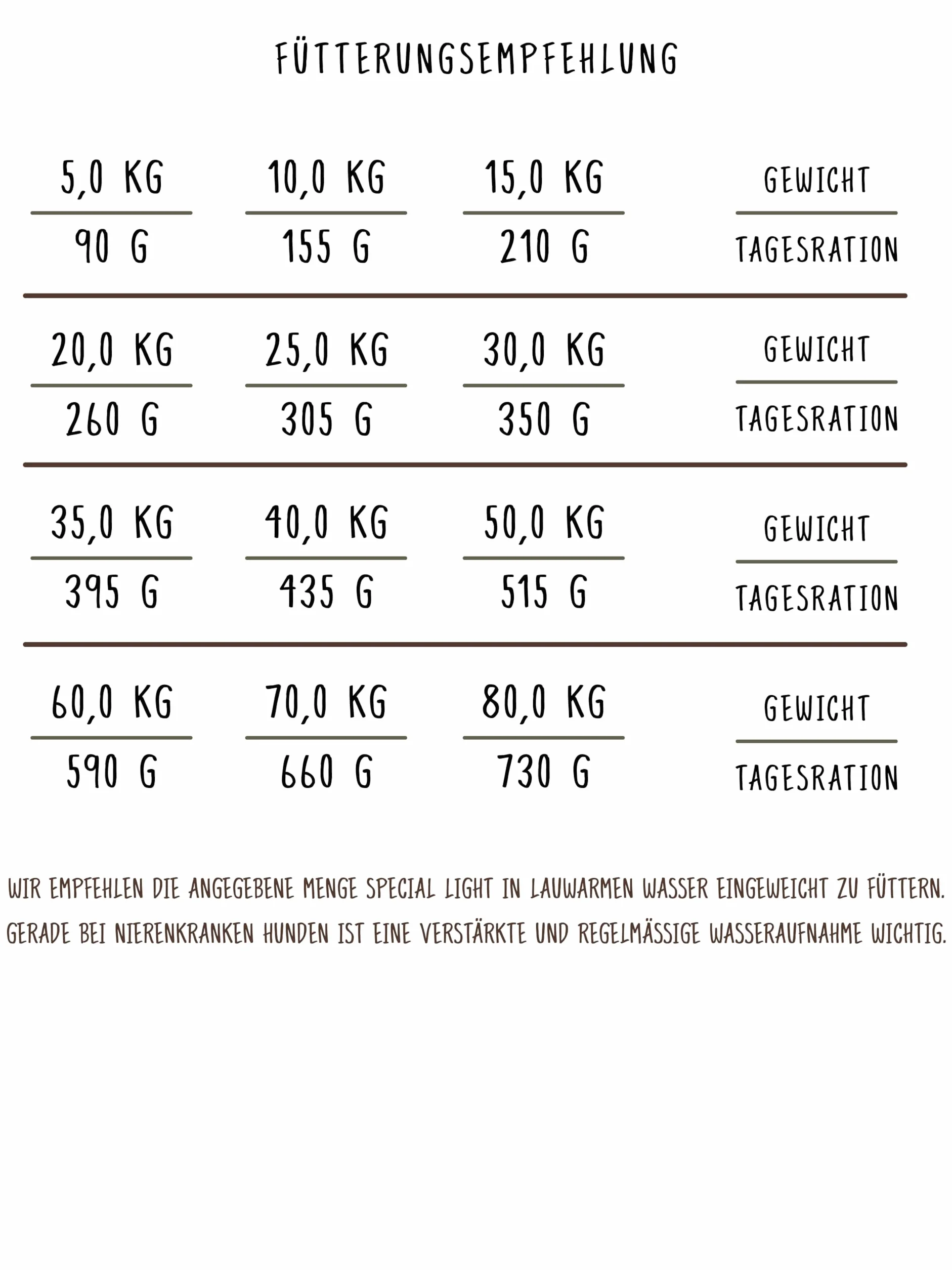 bosch HPC Special Light | Alimento seco para una dieta baja en proteínas y minerales | 1 x 12,5 kg