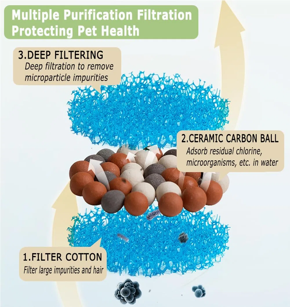 Fuente de agua de cerámica para gatos, 45 onzas/1.3 litros, dispensador automático de agua potable para gatos de interior con bonito diseño, filtro de carbón activado, perfecto para gatos y perros