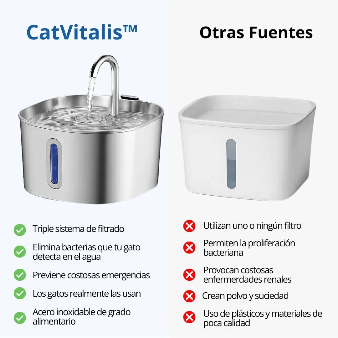 CatVitalis Fuente Gatos Acero Inoxidable, Protege a tu Gato de la deshidratación y los Problemas urinarios, Fuente Agua Gatos Automática 2,2L con Triple Filtración, Bomba Silenciosa