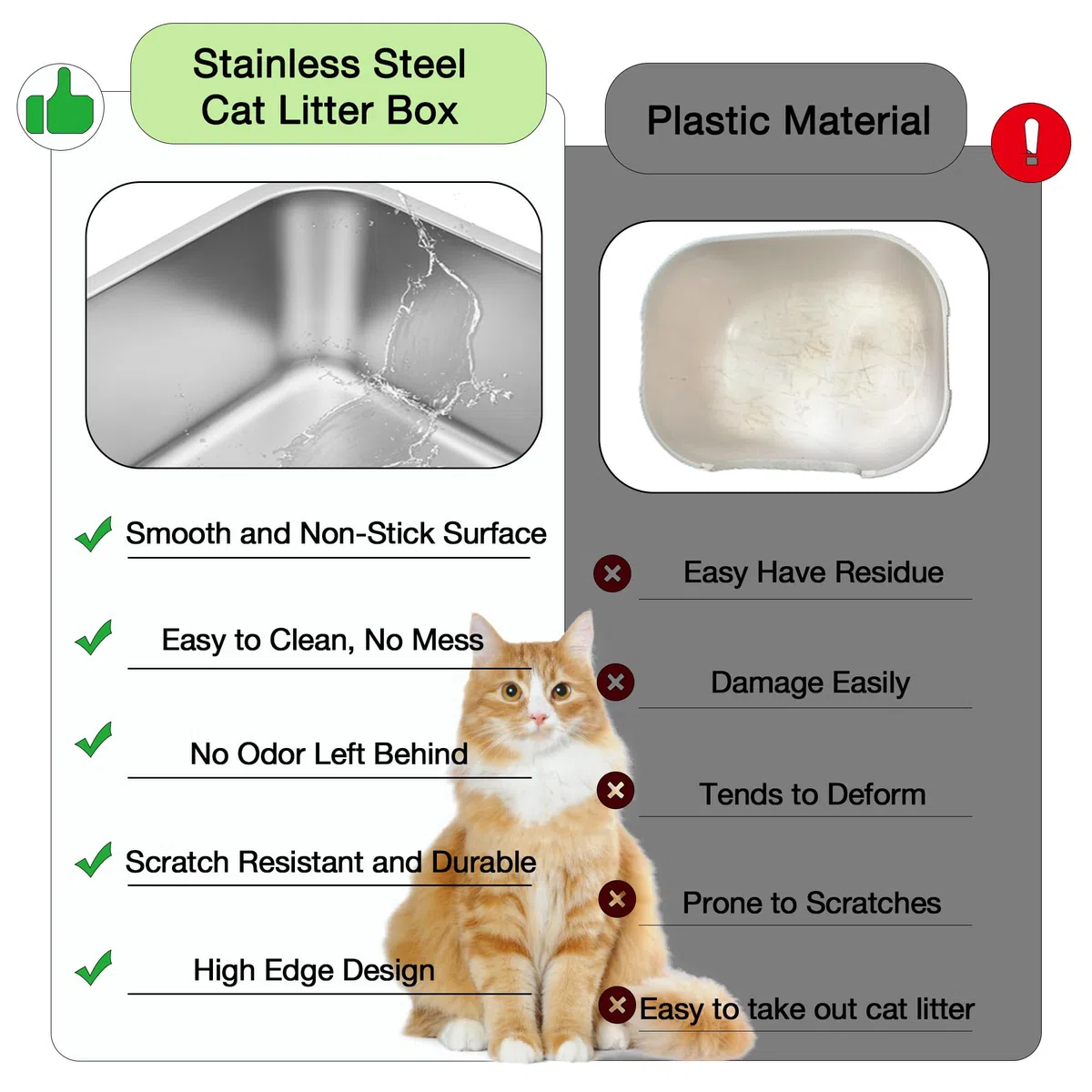 Suhaco Arenero para Gatos de Acero Inoxidable con Barrera (Negro XXL)
