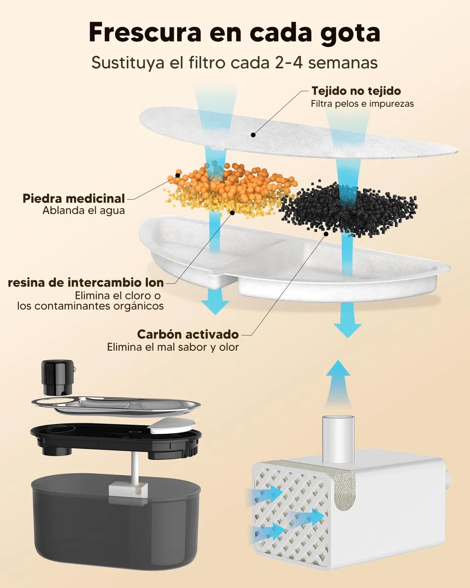 TOMXCUTE Fuente para Gatos 3L con Batería 5000mAh y Sensor | 3 modos: sensor, temporizador y continuo, con cuenco de acero inoxidable y salida automática de agua.