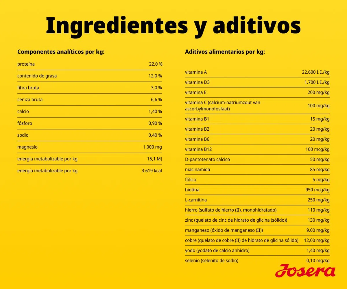 JOSERA Optiness Cordero & Arroz (1 x 12,5 kg) | Adulto Large | Pienso seco prémium para Perros Adultos | bajo en proteínas | sin Trigo | valiosos ácidos grasos | croqueta XL para Evitar engullir