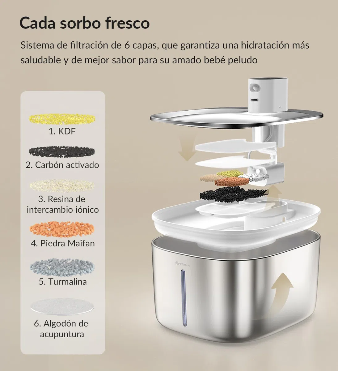 Fuente para mininos Acero Inoxidable, Bebedero mininos, 4L Fuente Agua mininos con Sensor Automático, Bebedero mininos Ultra Silenciosa con Batería de 4000 mAh, FS10pro