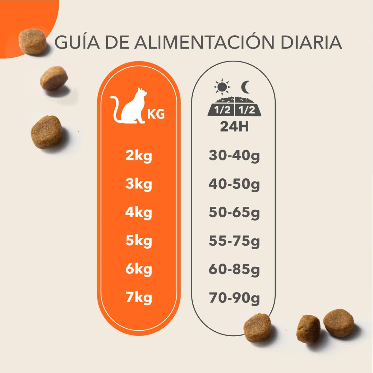 IAMS Alimento seco para Gatos con Pollo Fresco - Alimento seco para Gatos a Partir de 11 años, 10 kg