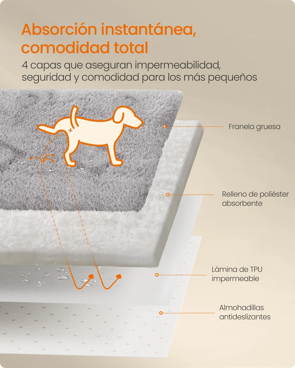 Feandrea Alfombrilla Absorbente Lavable para Perros, 2 Paquetes, Reutilizable, 183 x 183 cm, XXXL, Alfombrilla para Mascotas, Antifugas, Antideslizante, Perros, Gatos, Conejos, Gris Paloma PTD005G01
