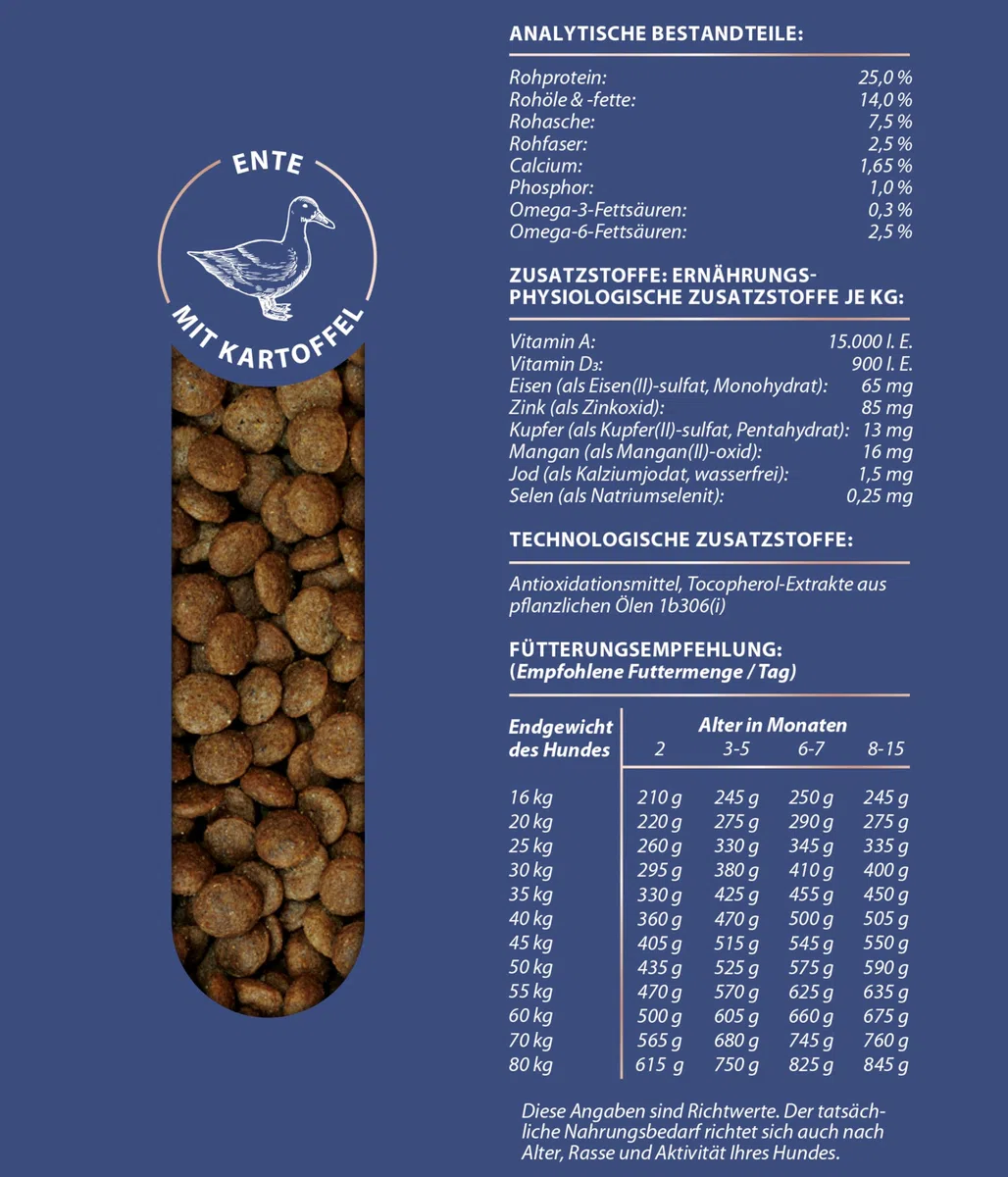 Dehner Premium Perros trockenfutter máxima de Junior | Sin cereales, con patatas, para cachorros y perros jóvenes de razas grandes
