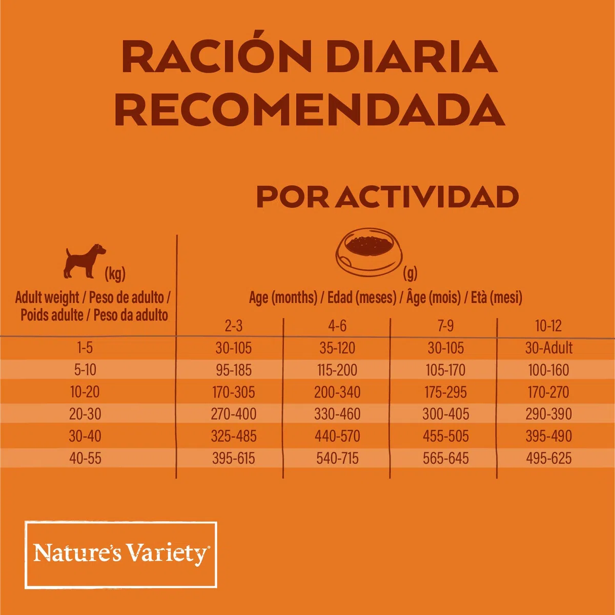 Nature's Variety Selected, Pienso para Perros Junior de todos los tamaños, Sin cereales, con Pollo campero Deshuesado, 10kg
