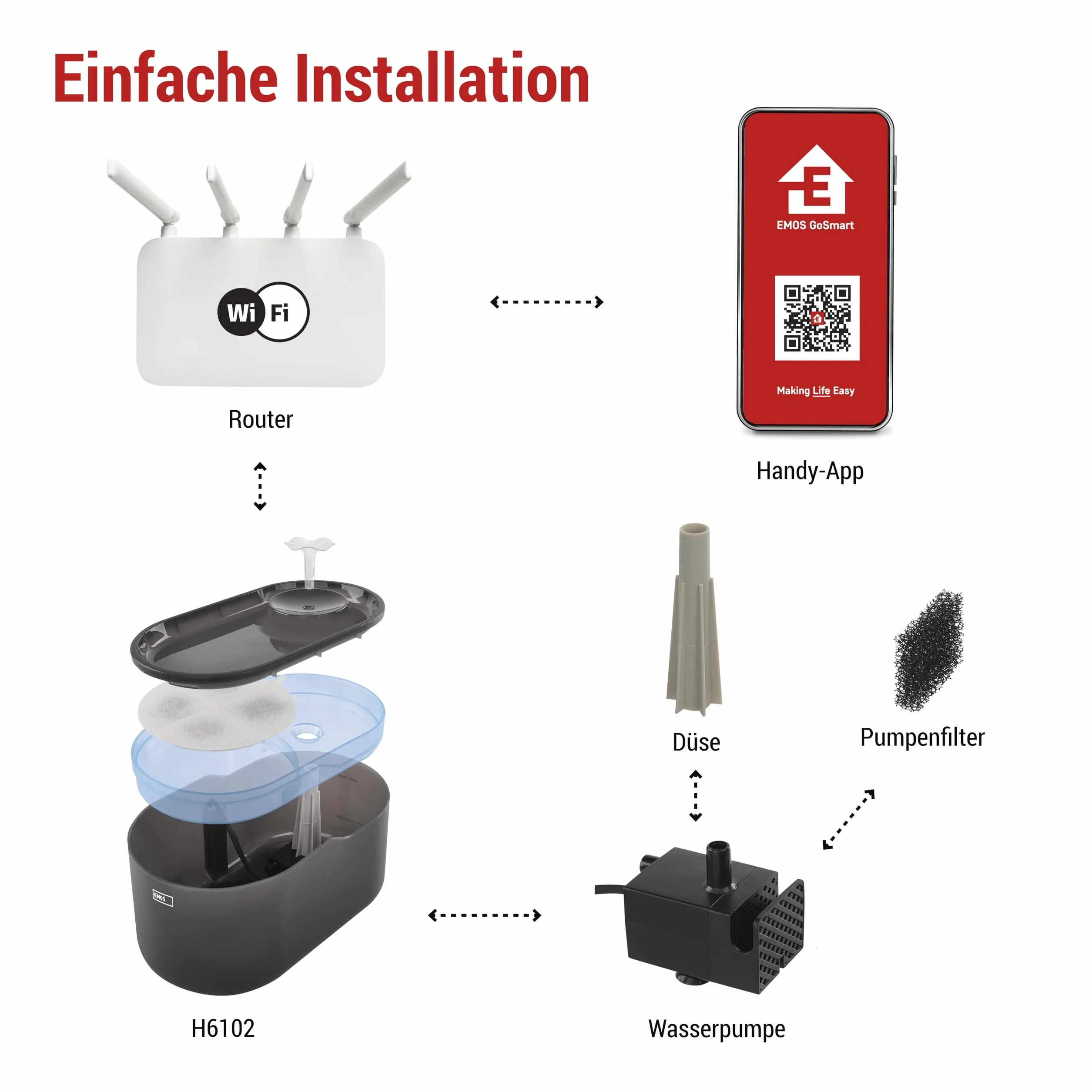 EMOS GoSmart Fuente para Gatos de 2,6 l con Sistema de filtración - Fuente de Agua Potable para Mascotas - Dispensador de Agua Dulce - Gris