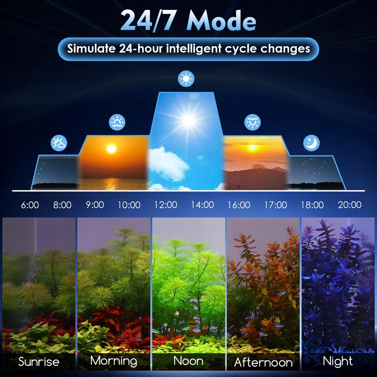 AQQA Luz de acuario