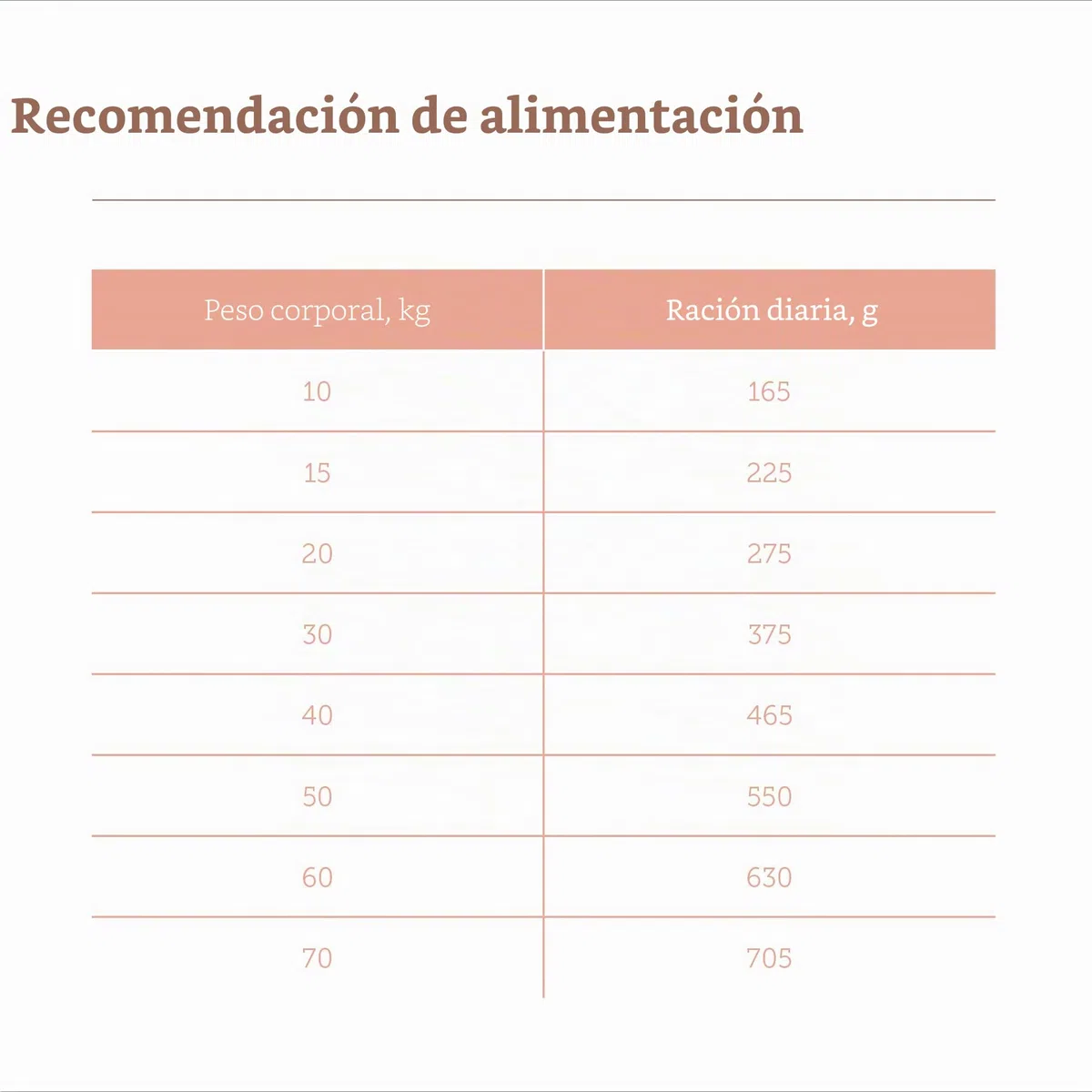 MERA pure sensitive salmon & rice, alimento seco para perros sensibles, alimento seco a base de salmón y arroz, alimento para perros adultos, sin trigo ni azúcar (12,5 kg), 1 pieza