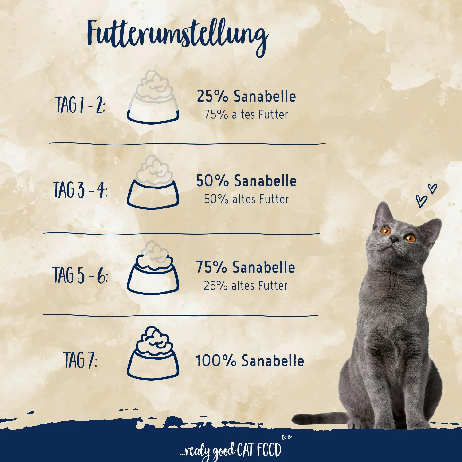 Sanabelle Sensitive con carne de ave | Alimento seco para gatos nutricionalmente sensibles | 1 x 10 kg